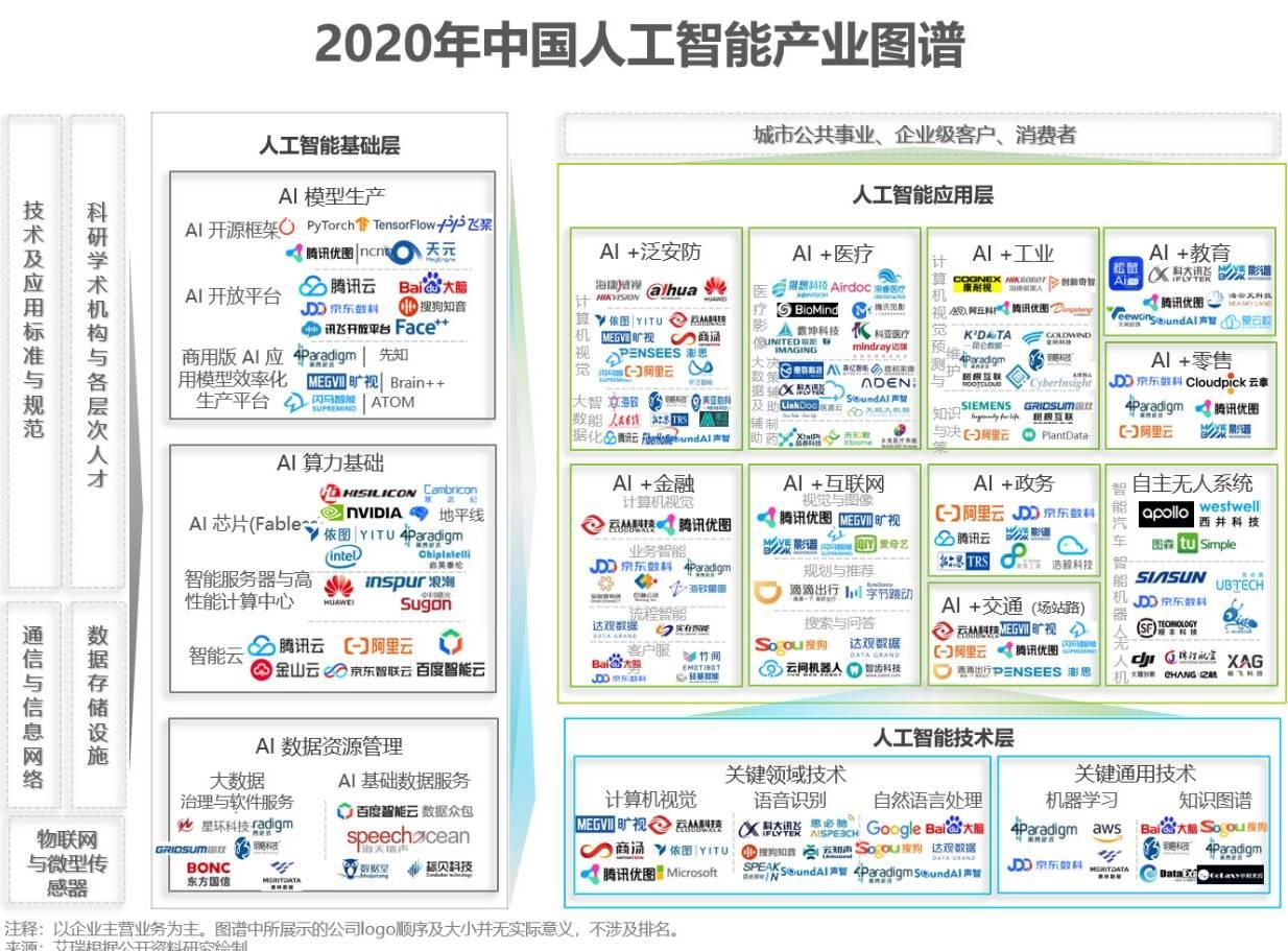 河洛AI平台：腾讯深度学习助企业降本增效