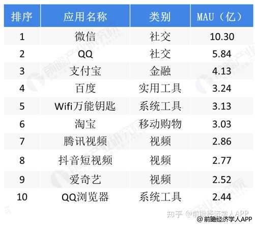 社交类app排行_最火的社交软件app_国际社交软件app排行