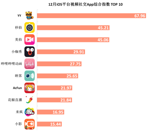 社交类app排行_最火的社交软件app_国际社交软件app排行