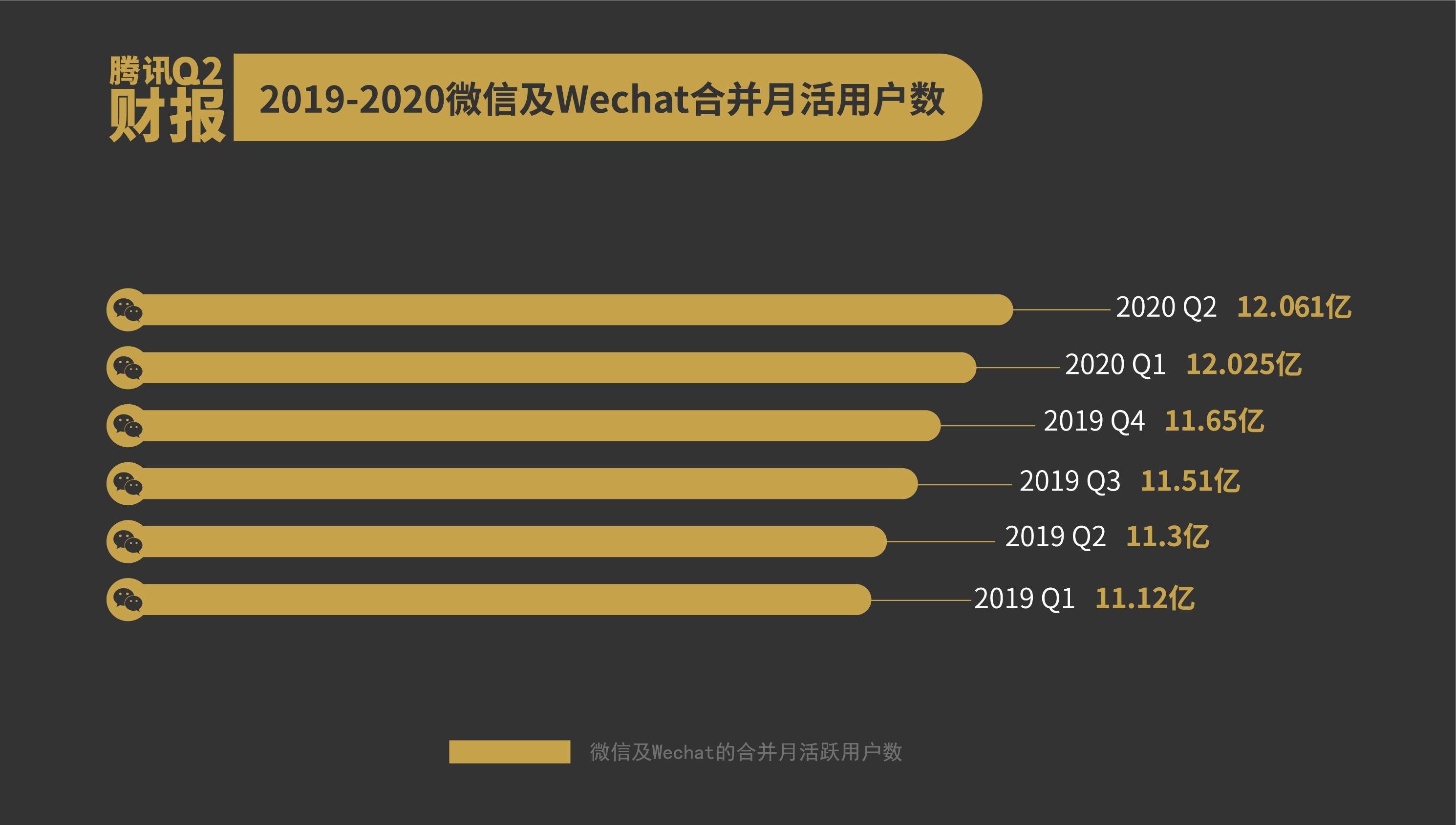 社交类app排行_国际社交软件app排行_最火的社交软件app