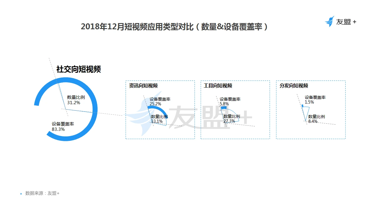 国际社交软件app排行_最火的社交软件app_社交类app排行