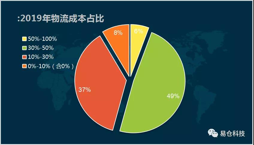 物流免费软件有哪些_免费物流软件_物流免费软件哪个好用