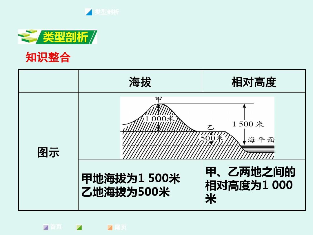 下载app一直显示等待中_苹果6s显示无法下载app_海拔高度显示app下载