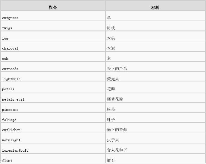 饥荒代码怎么输入_饥荒代码_饥荒代码指令大全