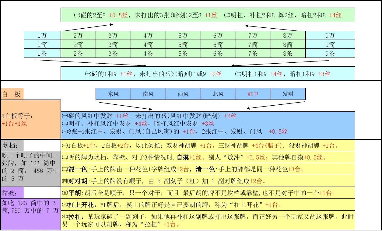 老师痴迷！沉浸在在线麻将游戏的魅力中