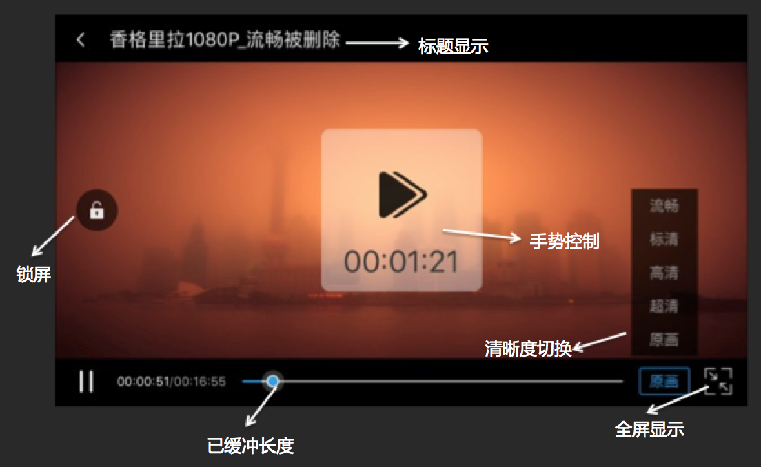 高清器播放网络连接失败_高清网络播放器_网络高清播放器是路由器吗