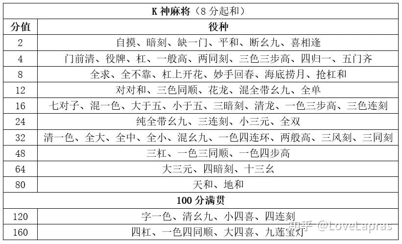 麻将游戏_麻将游戏单机版_麻将游戏4人打真人版