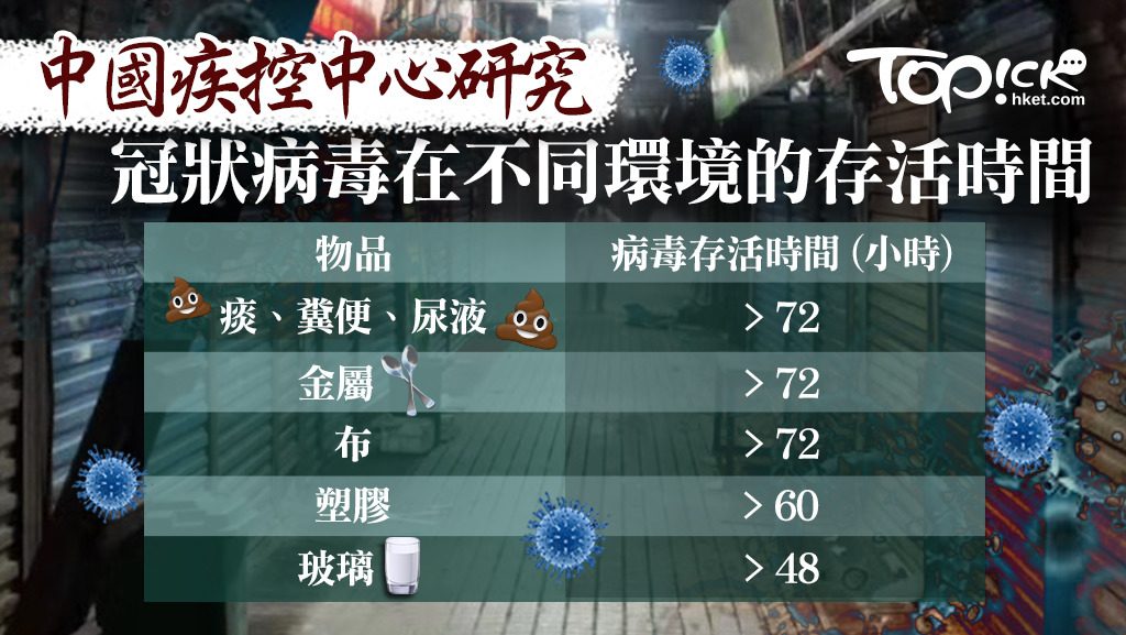 神秘起源：揭开始祖病毒之谜