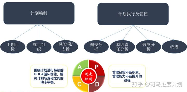 高效计划软件，助力企业工作提速
