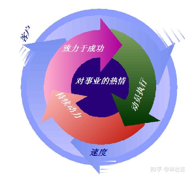 无底洞技能_无底洞技能介绍_无底洞技能多少奶3个