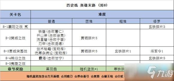 英雄联盟：无敌装备升级，英杰服材料助你一臂之力