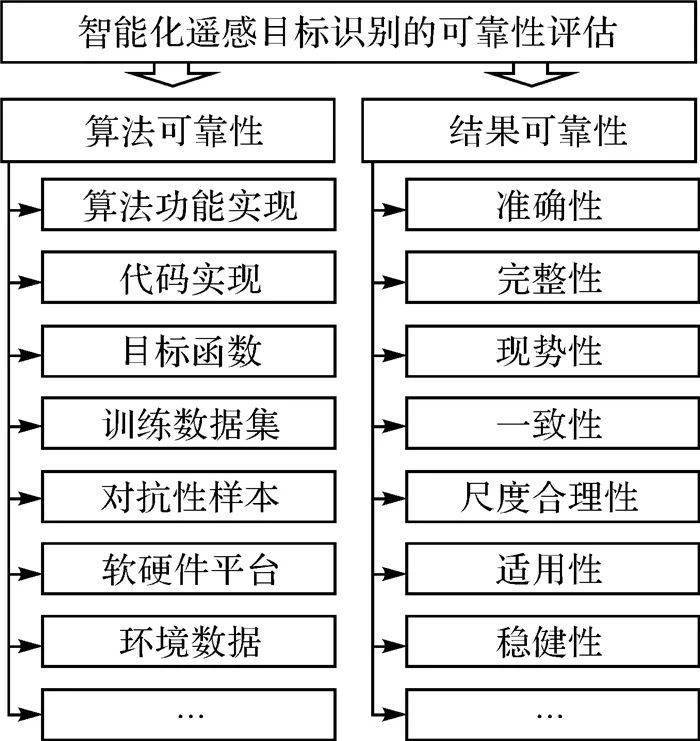 进击的汉字识别所有暗号_汉字识别进击暗号的软件_识别汉子