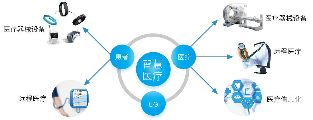 突破创新，阿玛达引领技术革命