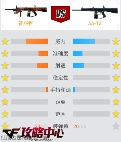 cfgp枪大全_枪大全_csol机枪大全