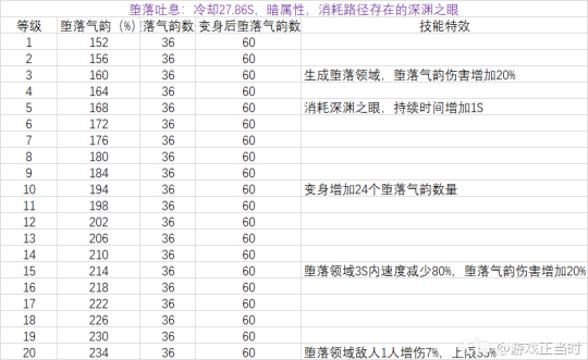 暗黑技能点可以重置吗_暗黑4技能点一共多少_暗黑技能点怎么加