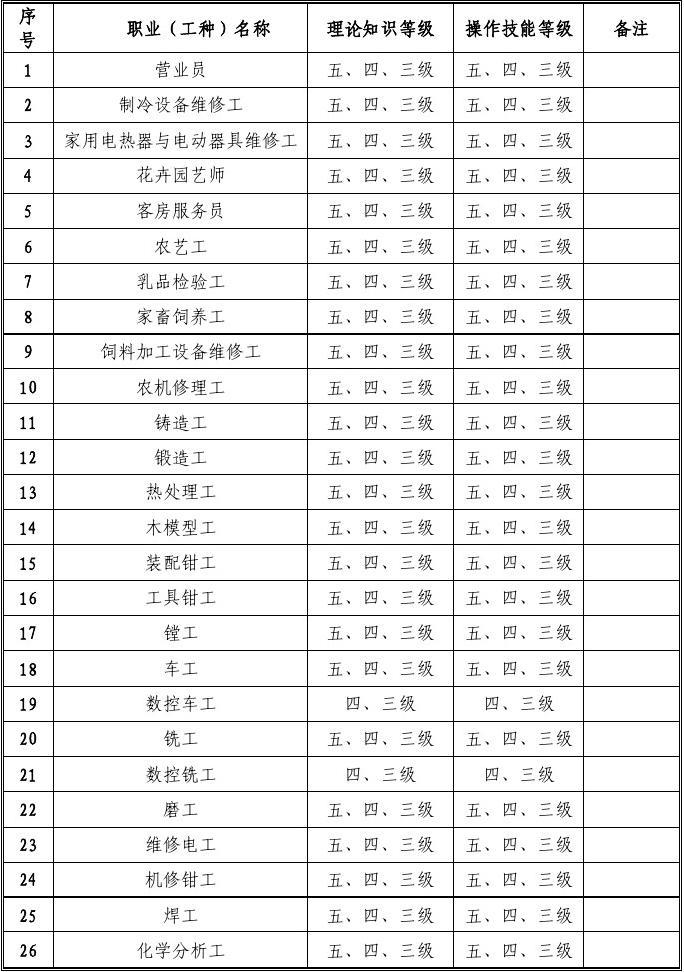 暗黑4技能点一共多少_暗黑技能点怎么加_暗黑技能点可以重置吗