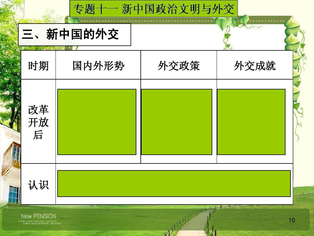 文明秘迹_文明4秘籍_文明密码百科