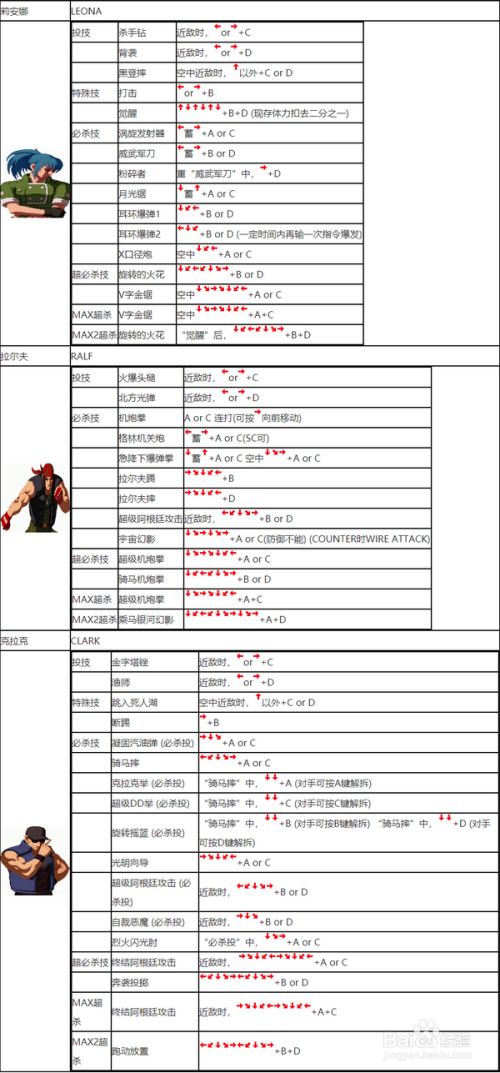 风云拳皇再起百度百科_拳皇97之风云再起_拳皇风云再起什么意思