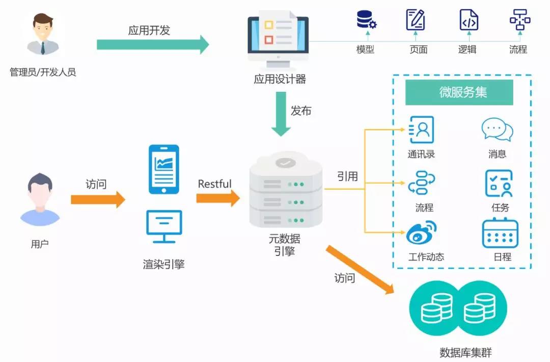 软件应用|框架下载：实现无限可能