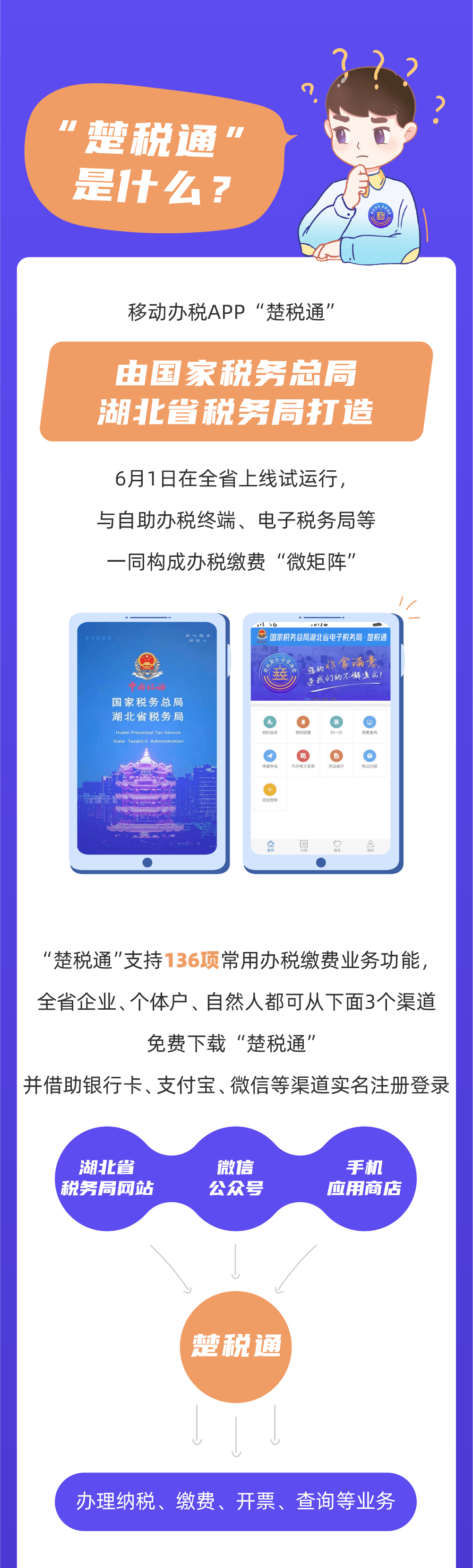 湖北楚税通下载_湖北税务改成楚税通了吗_湖北楚税通官网