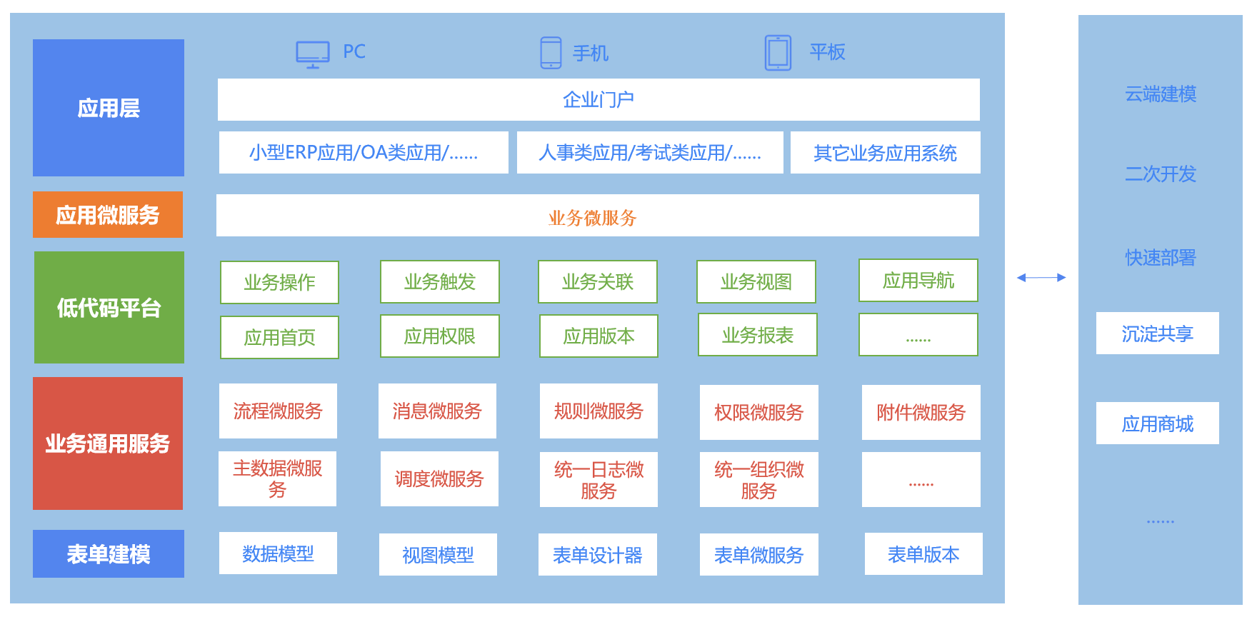 快应用服务框架是什么东西_应用框架东西服务是什么意思_应用服务框架是什么意思