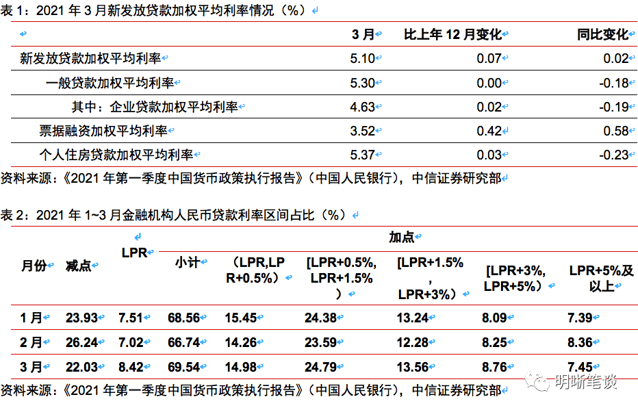 我爱卡信用贷款_爱卡贷怎么样_信用贷信用卡