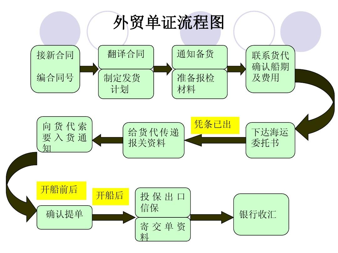 单证通app开票软件_单证通开票app官网_单证通