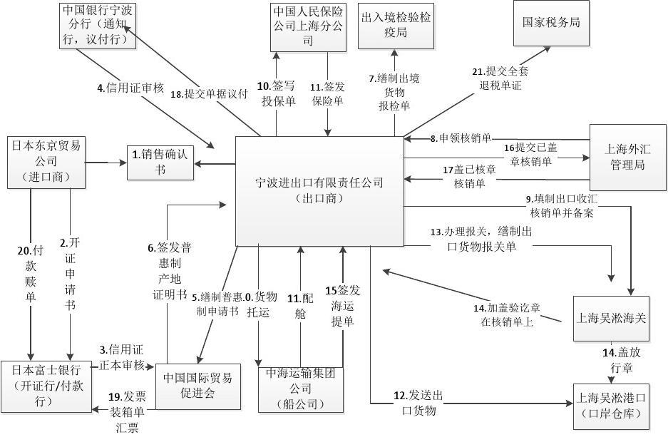 单证通app开票软件_单证通开票app官网_单证通