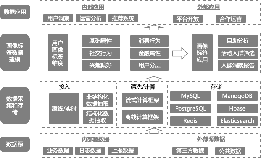 搜索AI伙伴_极速搜索_搜索引擎有哪些