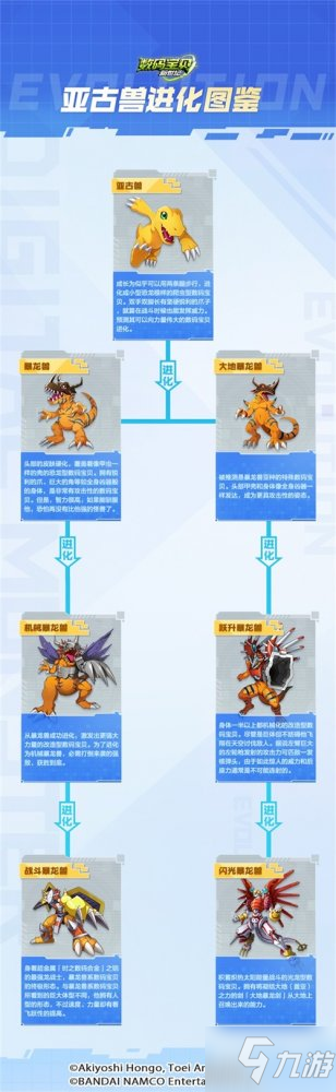 亚古兽超级进化_亚古兽进化链大全_亚古兽进化