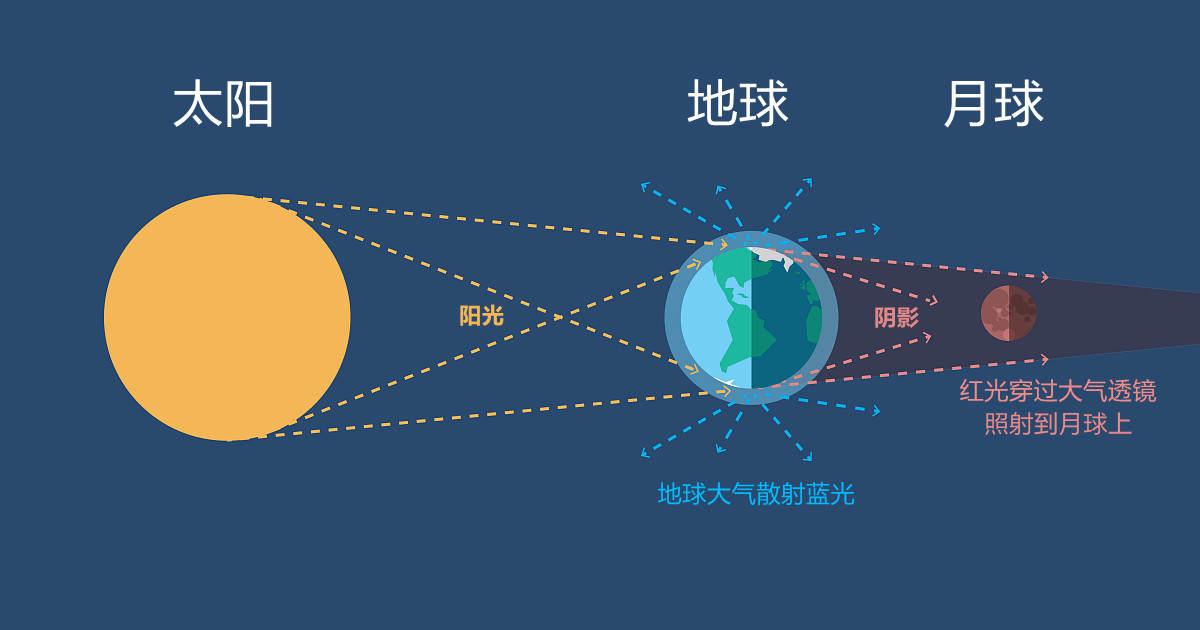 曰字起名含义_日曰_曰曰啪嗷嗷啪