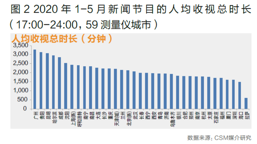 打造多元化传媒app，满足用户需求