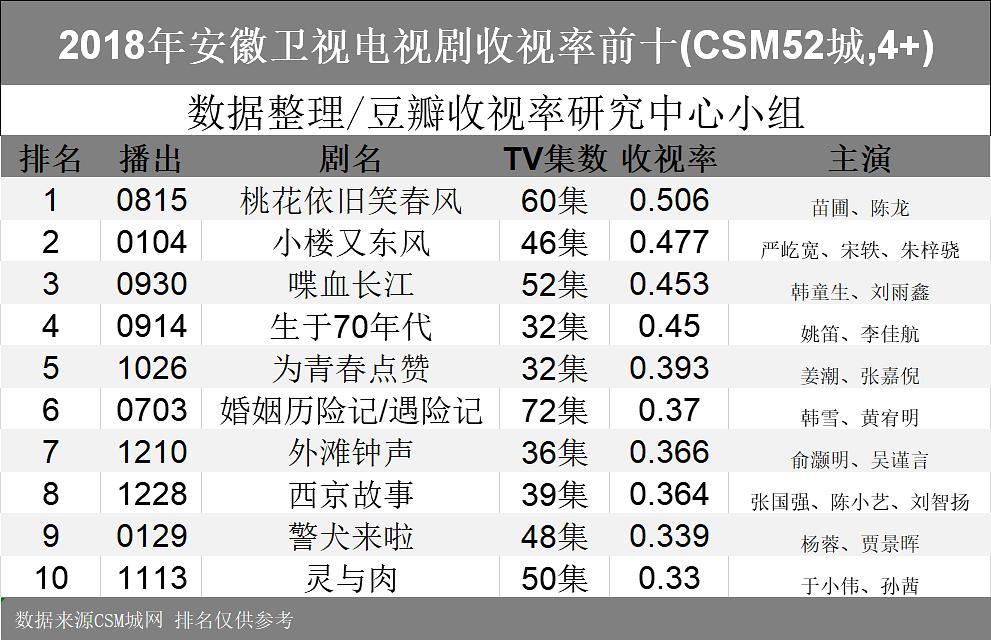 电视剧看电视的软件_看电视剧的软件_电视剧软件看得最多电视软件