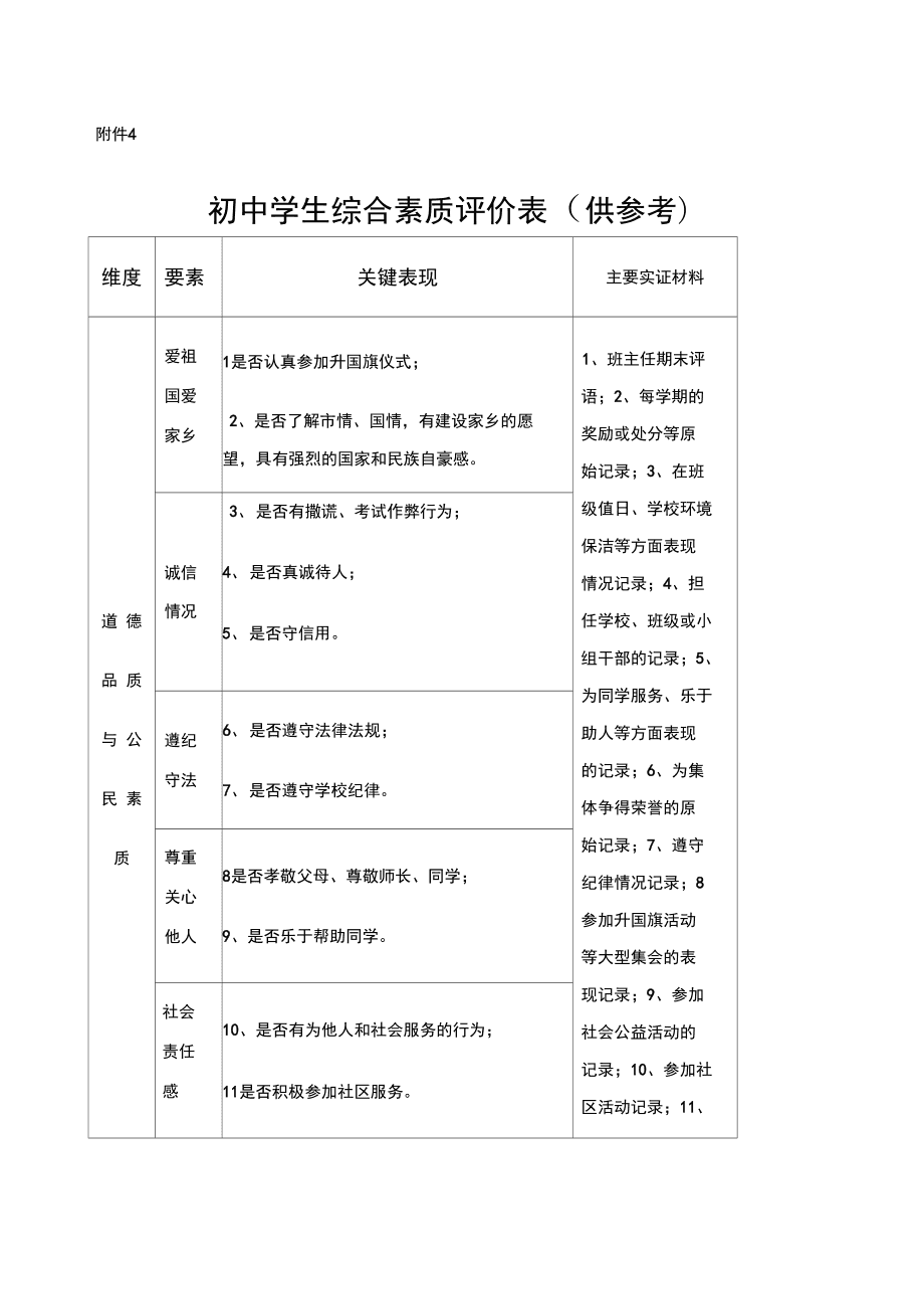 揭秘初中综合素质评价：打开通向未来的大门