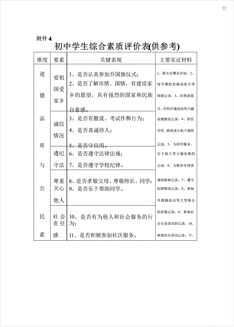 初中综合素质评价入口_初中素质评价系统_初中素质评价平台登录入口