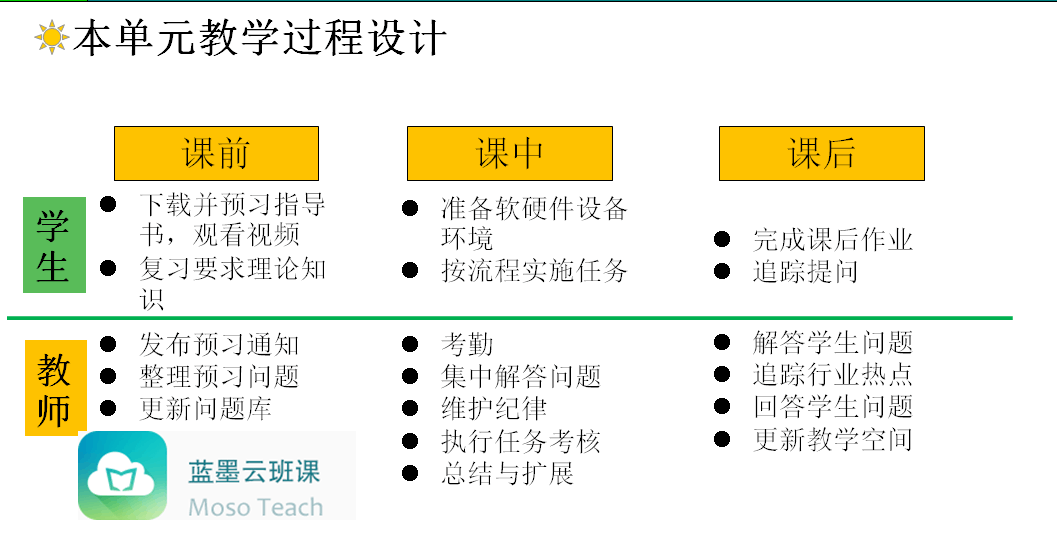 优课空间app下载_优课空间怎么用_课优空间