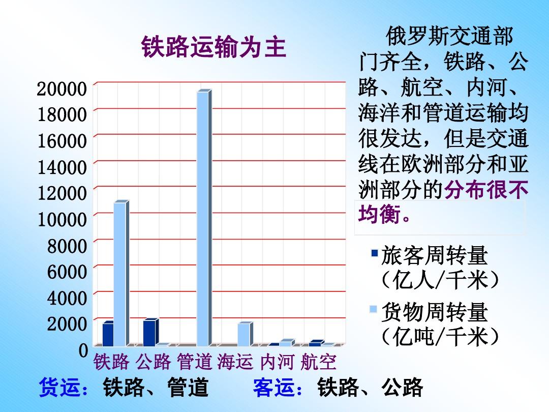 星穹铁道均衡等级怎么提升_星穹铁道均衡等级怎么提升_星穹铁道均衡等级怎么提升