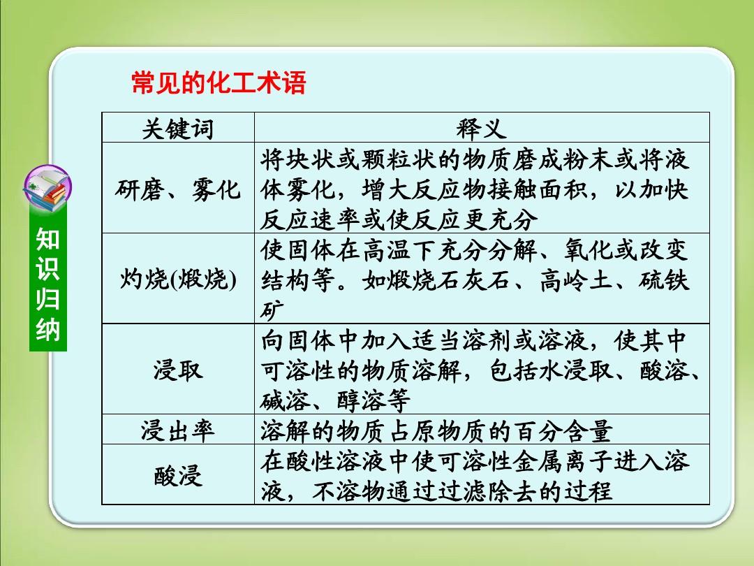 网络名词流行用语2017_焯起的意思_焯是什么意思网络用语