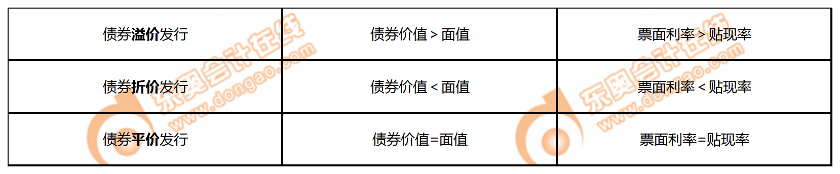 贴现利息在线计算器_贴现利息计算器_利息器计算贴现率怎么算