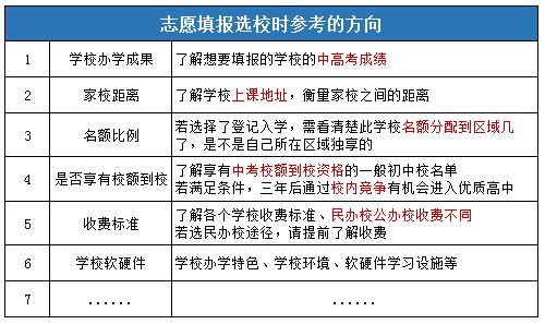 高考志愿填报模拟_志愿填报模拟高考怎么填_2021高考志愿模拟填报流程