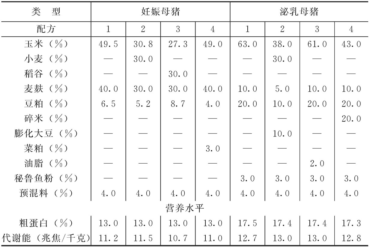 我的世界猪吃什么_我的世界猪吃什么_我的世界猪吃什么