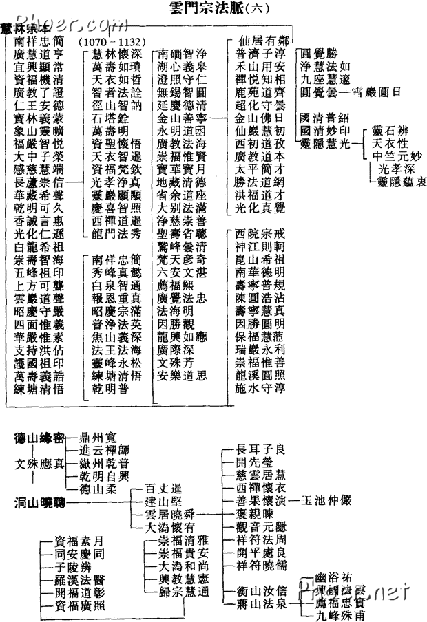 佛门的字辈_佛门四十八个字辈_佛门字辈法谱