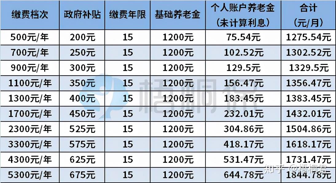 社保网站官网登录北京_北京市社保个人网上服务平台_北京社保网上申报平台