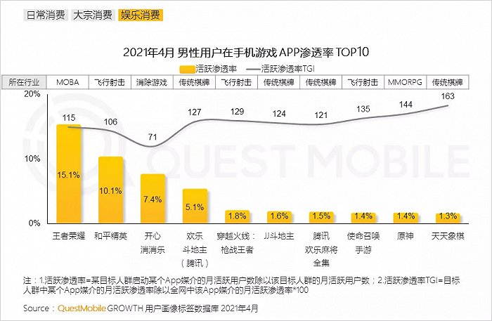 各类型手游用户占比_手机游戏用户比例分析_手游用户占比