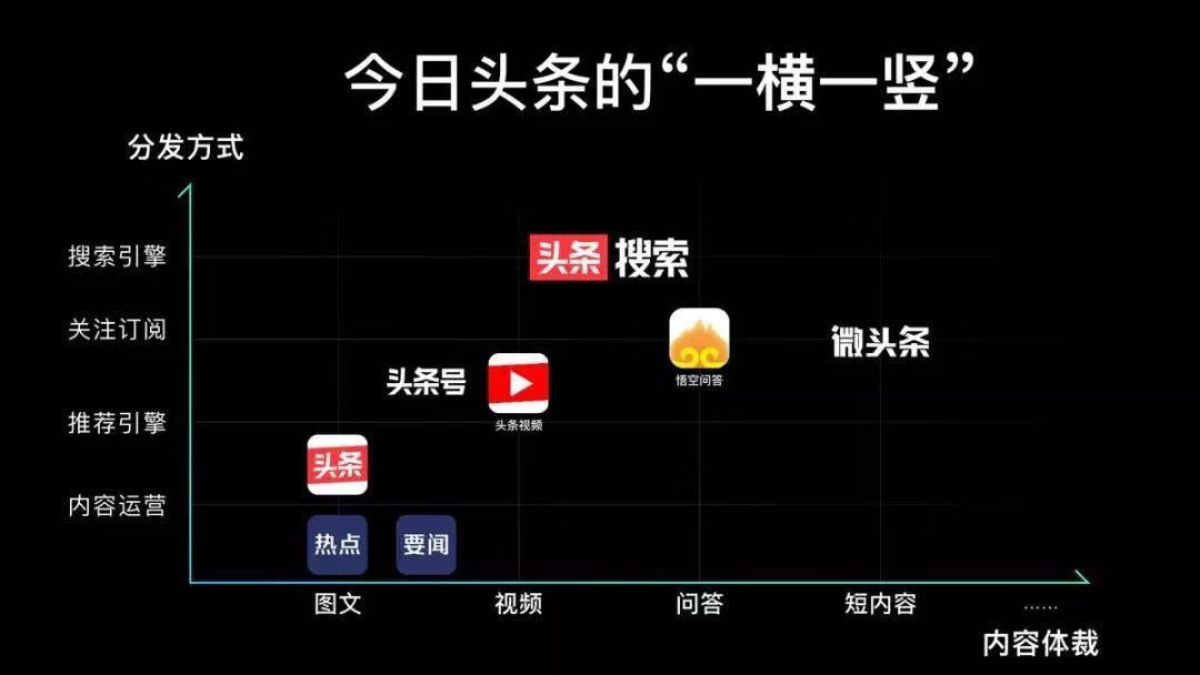 头条视频剪辑手机游戏怎么弄_手机游戏头条视频怎么剪辑_头条官方剪辑软件
