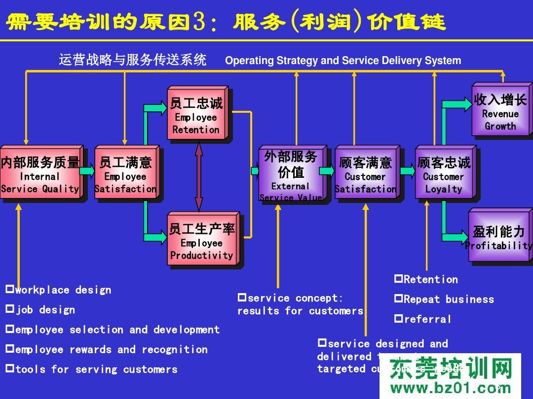 手机游戏开发需要_开发手机游戏需要学什么_开发手机游戏需要什么