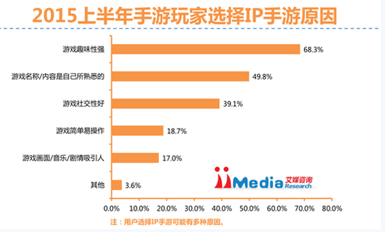 做手机游戏用什么软件_做手机游戏挣钱吗_手机游戏行业怎么做