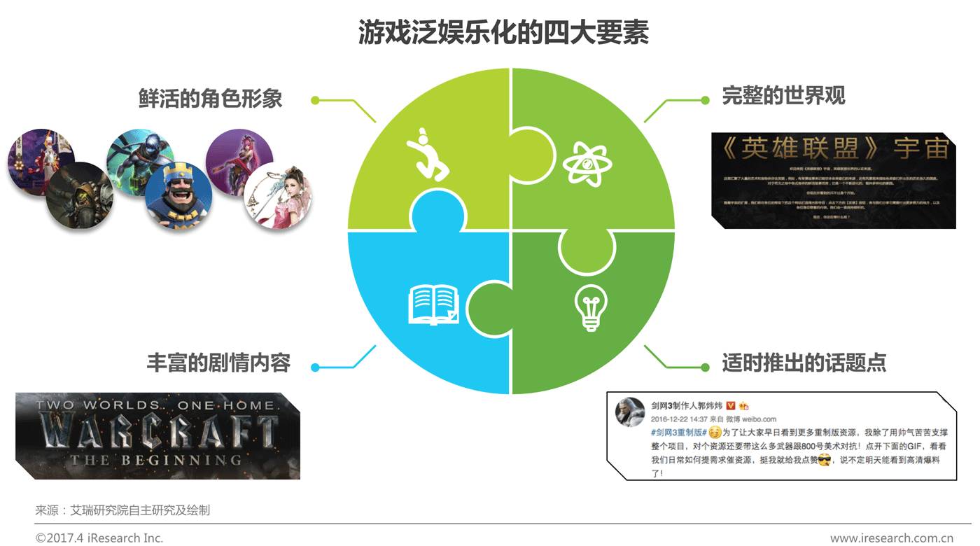 手机游戏类型_类型手机游戏有哪些_手机系列游戏