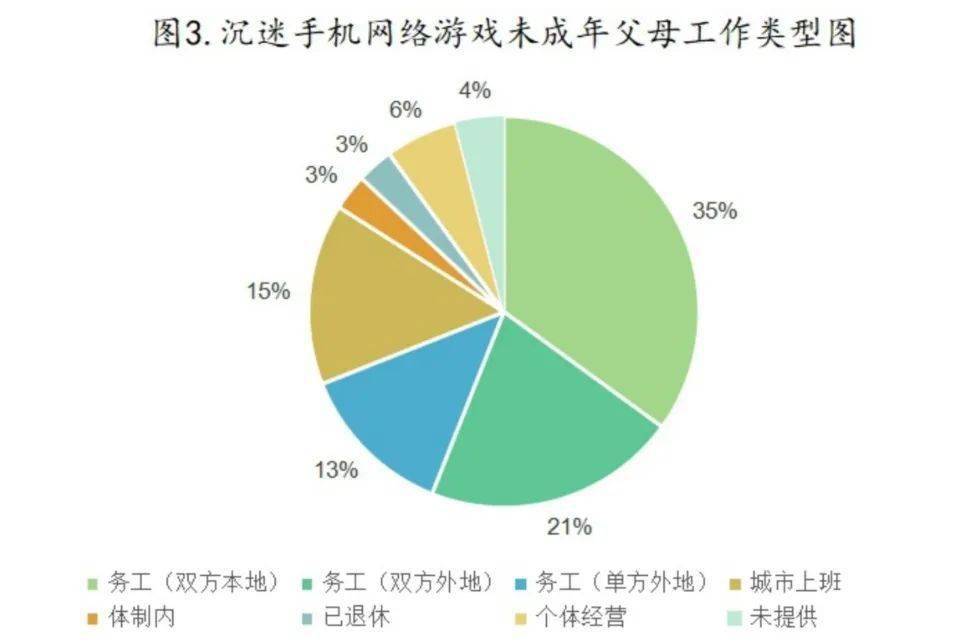 关于沉迷游戏的研究报告_手机游戏沉迷调研_调研沉迷手机游戏的建议