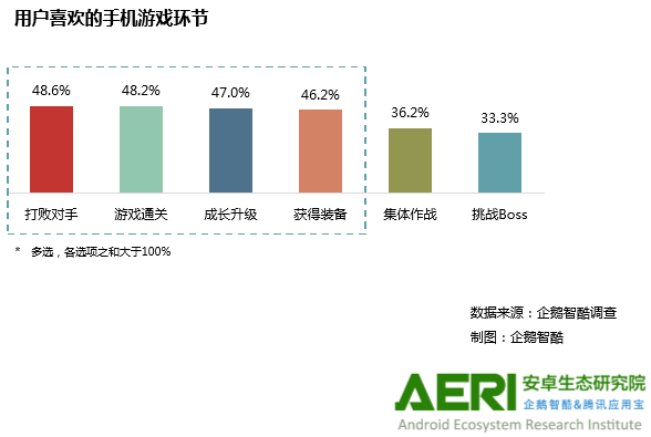 手机怎么发明游戏_发明手机游戏的是谁_发明手机游戏的人是谁